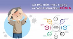 Các dấu hiệu, triệu chứng và cách phòng bệnh cúm A