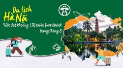 Du lịch Hà Nội ước đạt khoảng 1,76 triệu lượt khách trong tháng 8