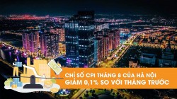 Chỉ số giá tiêu dùng của Hà Nội tháng 8 giảm 0,1%