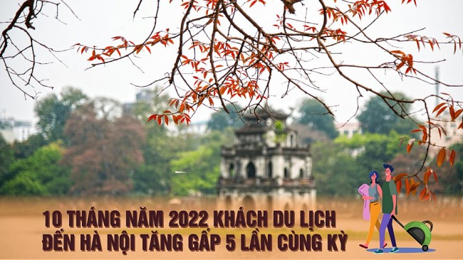 10 tháng năm 2022, khách du lịch đến Hà Nội tăng gấp 5 lần cùng kỳ