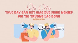 Hà Nội thúc đẩy gắn kết giáo dục nghề nghiệp với thị trường lao động