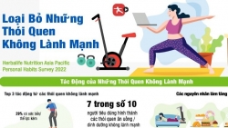 Công bố khảo sát về thói quen cá nhân khu vực Châu Á - Thái Bình Dương