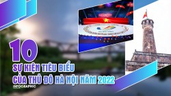 Thủ đô Hà Nội năm 2022: 10 sự kiện nổi bật