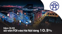 Năm 2022, số vốn FDI vào Hà Nội tăng 10,3%