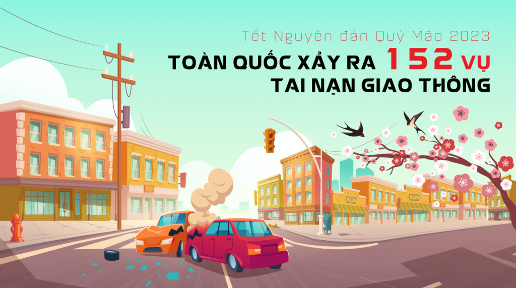 Toàn quốc xảy ra 152 vụ tai nạn giao thông trong dịp Tết Nguyên đán 2023