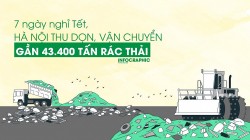 7 ngày nghỉ Tết, Hà Nội thu dọn, vận chuyển gần 43.400 tấn rác thải