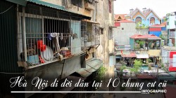 Hà Nội di dời dân tại 10 chung cư cũ