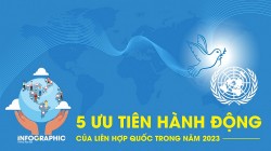 5 ưu tiên hành động của Liên hợp quốc trong năm 2023