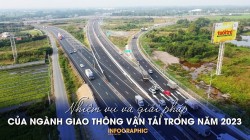 Nhiệm vụ, giải pháp của ngành Giao thông vận tải trong năm 2023