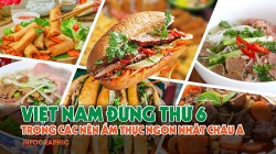 Việt Nam đứng thứ 6 các nền ẩm thực ngon nhất Châu Á