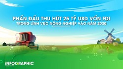 Phấn đấu thu hút 25 tỷ USD vốn FDI trong lĩnh vực nông nghiệp vào năm 2030