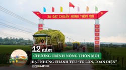 12 năm Chương trình Nông thôn mới đạt những thành tựu "to lớn, toàn diện"