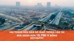 Hai tháng đầu năm, Bộ Giao thông vận tải giải ngân hơn 10.700 tỷ đồng