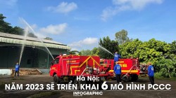 Hà Nội: Năm 2023 sẽ triển khai 6 mô hình PCCC