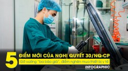 5 điểm mới của Nghị quyết 30 gỡ vướng 