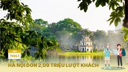 Tháng 3/2023, Hà Nội đón 2,09 triệu lượt khách