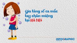 Gia tăng số ca mắc tay chân miệng ở Hà Nội