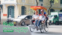 Hà Nội đón hơn 2 triệu lượt khách trong tháng 5