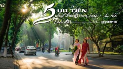 5 ưu tiên phát triển văn hóa - xã hội Thủ đô