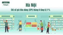 Hà Nội chỉ số giá tiêu dùng (CPI) tháng 6 tăng 0,11%