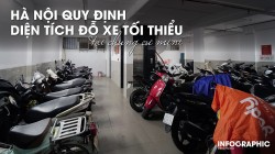 Căn hộ chung cư mini phải có chỗ đỗ xe tối thiểu 6m2