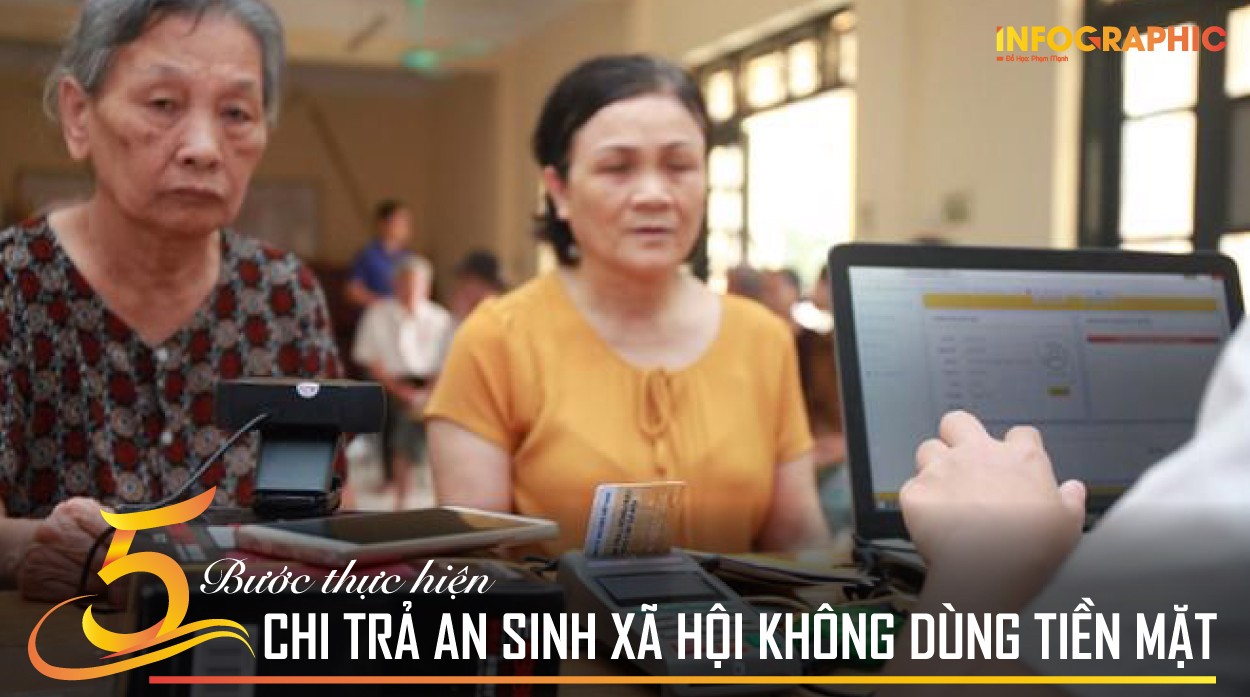 5 bước thực hiện chi trả an sinh xã hội không dùng tiền mặt