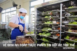 Đảm bảo vệ sinh an toàn thực phẩm tại bếp ăn tập thể