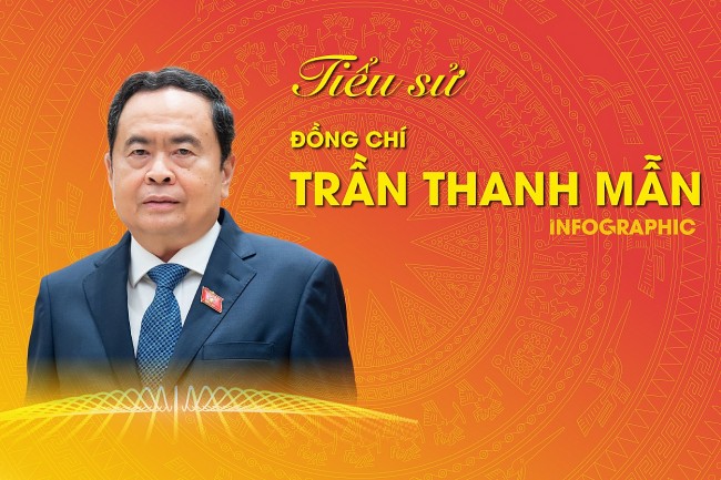 Tiểu sử tóm tắt đồng chí Trần Thanh Mẫn