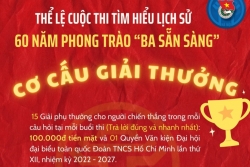 Thi trực tuyến tìm hiểu lịch sử 60 năm phong trào “Ba Sẵn sàng”