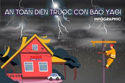 Đảm bảo an toàn điện trước cơn bão YAGI