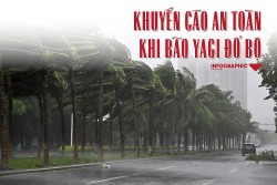 Khuyến cáo an toàn khi bão Yagi đổ bộ