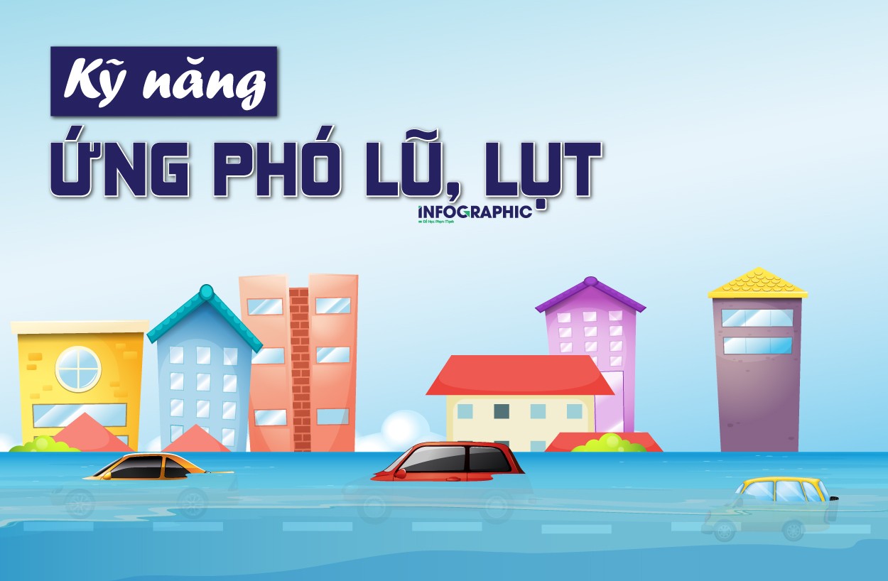 Kỹ năng ứng phó với lũ lụt