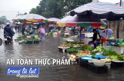 Những lưu ý để đảm bảo an toàn thực phẩm trong lũ lụt