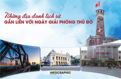 Những địa danh lịch sử gắn liền với Ngày Giải phóng Thủ đô