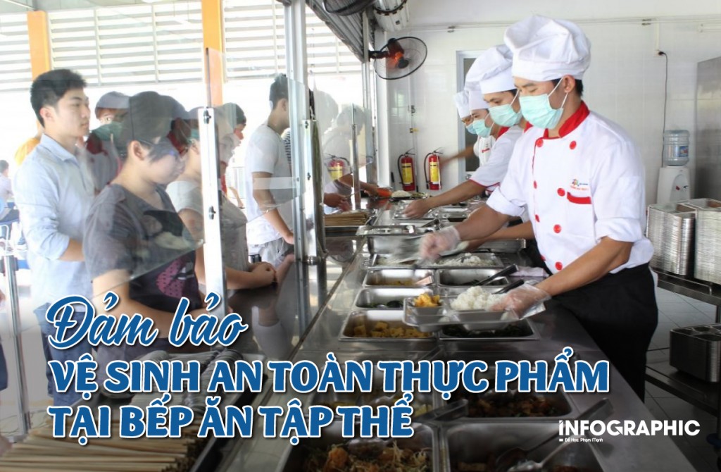 Quy tắc vệ sinh an toàn thực phẩm cho bếp ăn tập thể