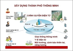 Quảng Nam: Xây dựng kiến trúc Chính quyền điện tử phiên bản 2.0