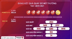 Kết quả xổ số Vietlott ngày 28/1: Cơ hội “rinh” giải hàng chục tỷ với Power 6/55 và Max 4D