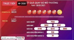 Kết quả xổ số Vietlott ngày 30/3: Giải thưởng vượt ngưỡng 120 tỷ đồng với Power 6/55