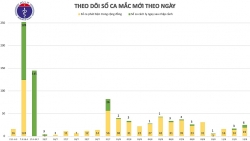 Thêm 22 ca mắc mới Covid-19