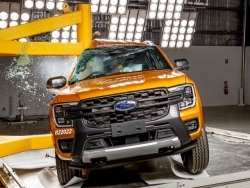 Ford Ranger thế hệ mới "ẵm trọn" 5 sao Euro NCAP