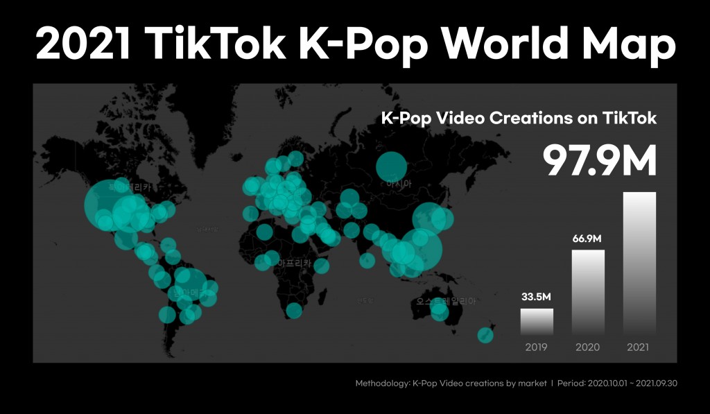 TikTok lần đầu công bố "2021 Kpop TikTok Infographics"