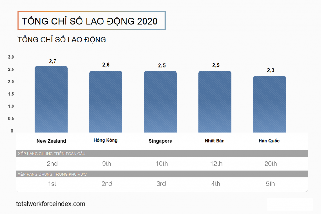 Tổng chỉ số lao động 2020 của ManpowerGroup Talent Solutions™