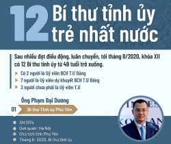 Chân dung 12 bí thư tỉnh ủy trẻ nhất nước