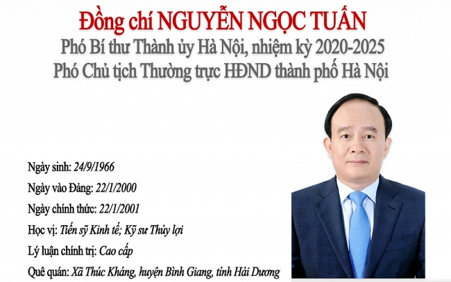 Tóm tắt quá trình công tác của Phó Bí thư Thành ủy Hà Nội Nguyễn Ngọc Tuấn