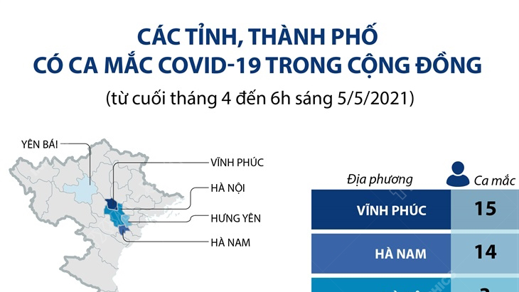 Các tỉnh, thành phố có ca mắc COVID-19 trong cộng đồng