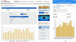 Hơn 80% khách hàng TP HCM có thể theo dõi lượng điện năng tiêu thụ hàng ngày