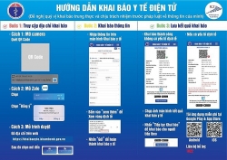 Hướng dẫn khai báo y tế điện tử và quy trình khai báo y tế điện tử tại TP HCM