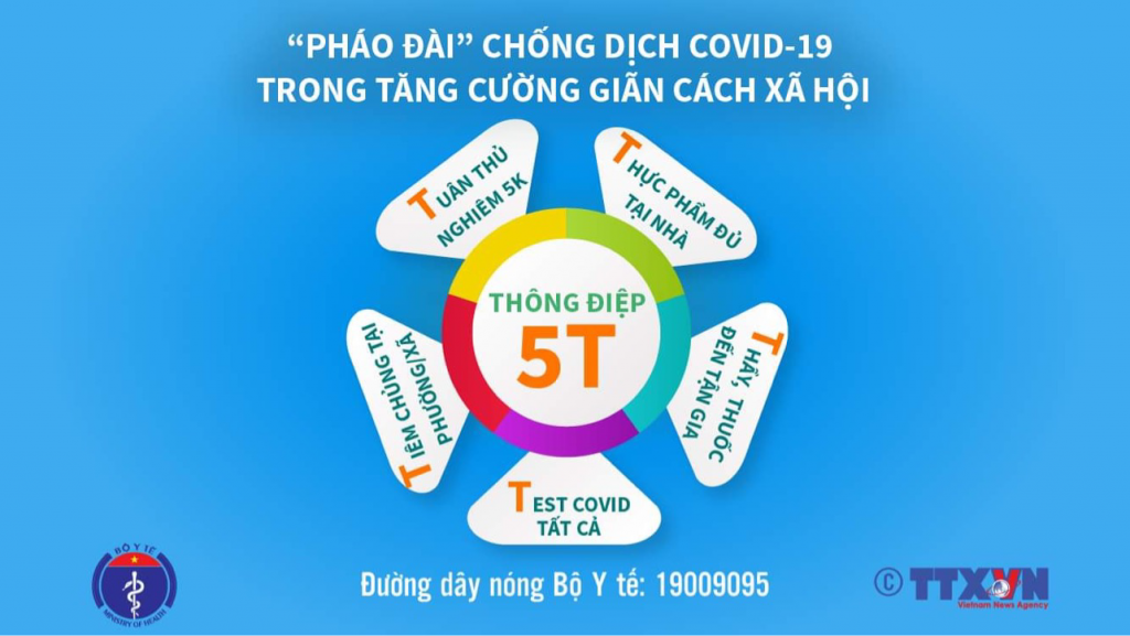 Ngoài 5K cần thực hiện 5T tăng cường giãn cách xã hội