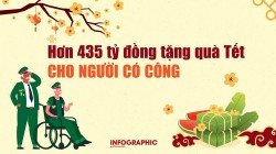 Hơn 435 tỷ đồng tặng quà Tết Nhâm Dần 2022 cho người có công