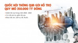 Quốc hội thông qua gói hỗ trợ quy mô 350.000 tỷ đồng